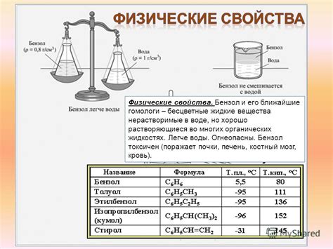 Физические свойства и особенности растворимости бензола в воде