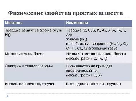 Физические свойства полученных соединений