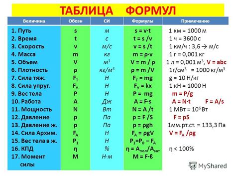 Физические силы движения в третьем классе