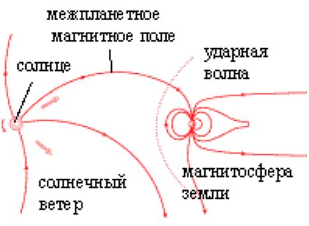 Физический аспект перепрыгивания