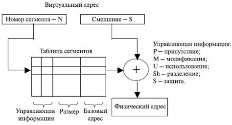 Физический механизм вершин