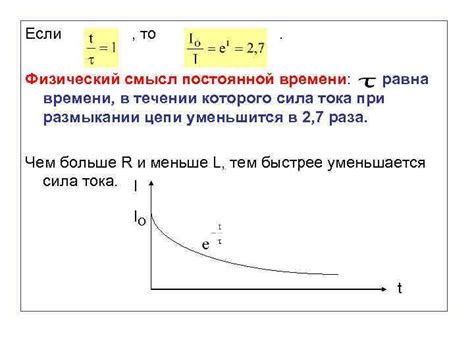 Физический смысл постоянной магнетизации