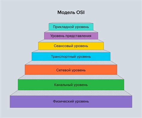 Физический уровень в базах данных: определение и задачи