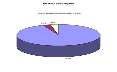 Физическое и эмоциональное состояние подростков: роль дневного отдыха