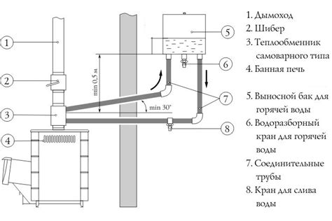 Фиксация бака к корпусу