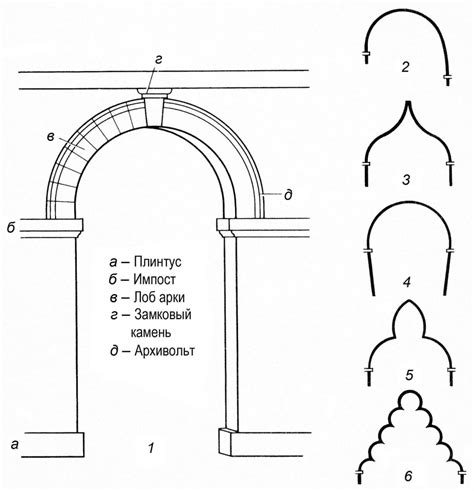 Фиксация элементов арки