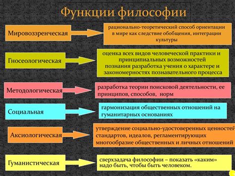 Философия: основы и понятия