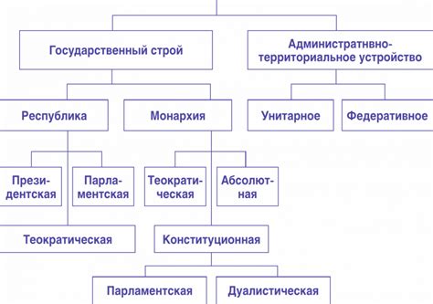 Философия политической организации государства