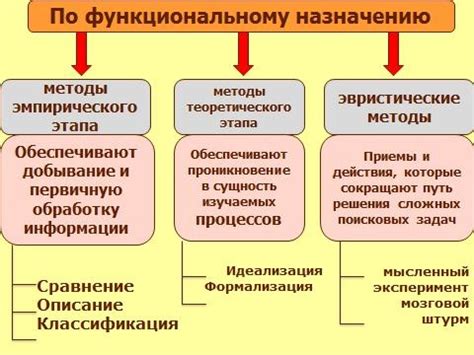 Философские концепции и методы познания