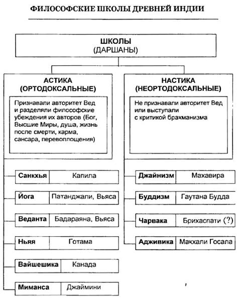 Философские школы и влияние на культуру