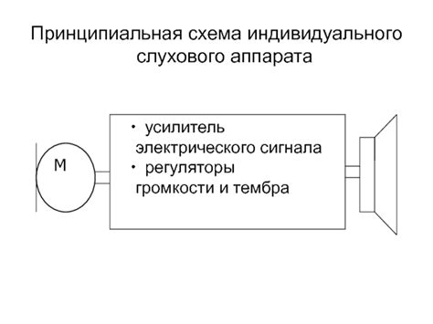 Фильтрация звуков