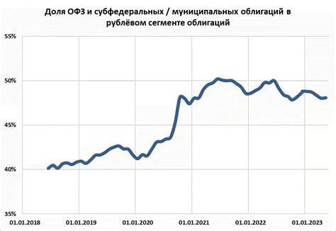 Финансирование долга государства