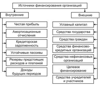 Финансирование межрегиональных ЧС: основные источники