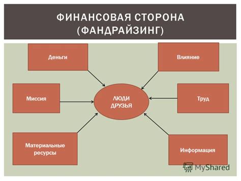 Финансовая сторона содержания