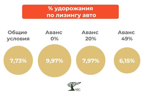 Финансовые компании, работающие на рынке лизинга