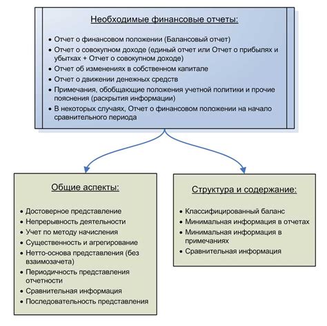 Финансовые средства и документы