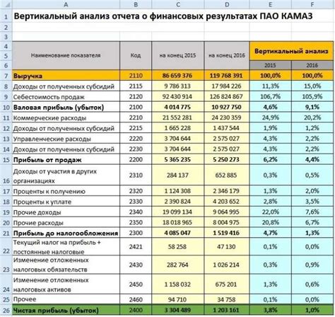 Финансовый анализ и определение бюджета для приобретения автомобиля с рук