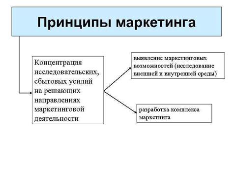 Фокус на перспективных направлениях маркетинговых вложений