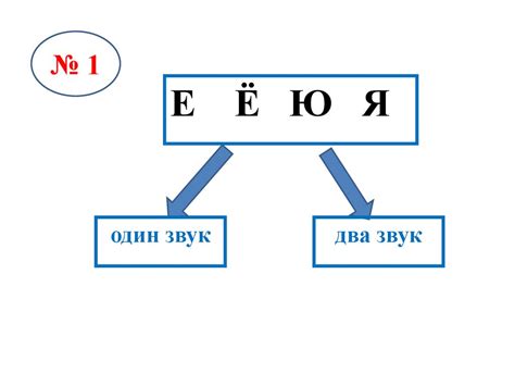 Фонетика и произношение