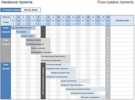 Формат и структура графика работы