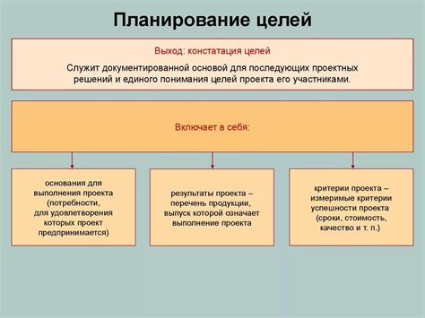 Формирование и достижение установленных задач в организме