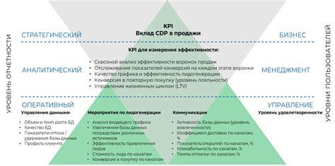 Формирование коммуникационной стратегии