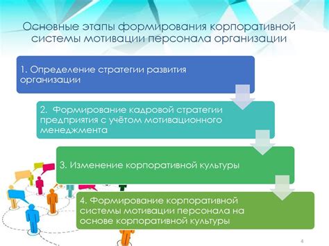 Формирование мотивации: ключевые этапы развития