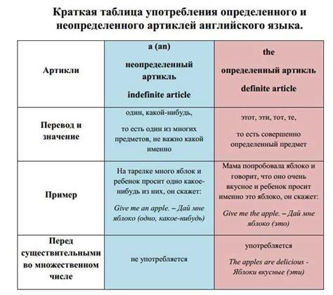 Формирование причастия в разных временах