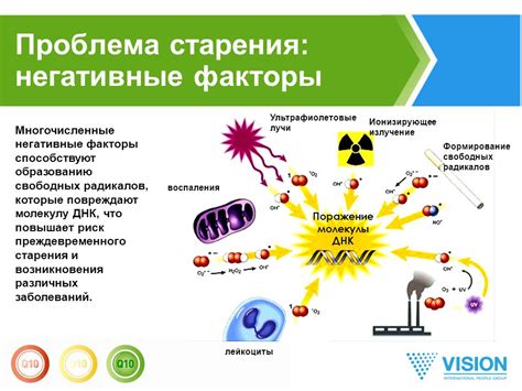 Формирование свободных радикалов