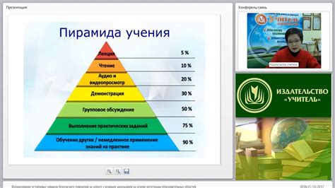 Формирование устойчивых навыков