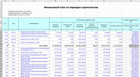 Формирование финансирования и организации строительства СНТ внутри существующего поселения