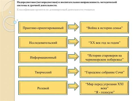 Формирование ценностей учащихся