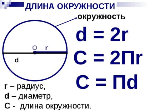 Формула длины окружности и радиус шара