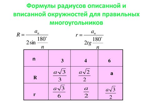 Формула для определения размера стороны 