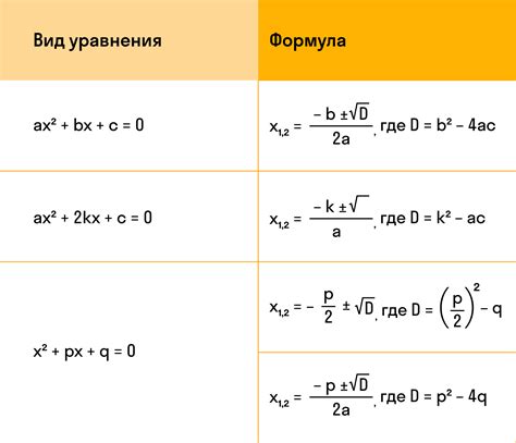 Формула T2п корень LC