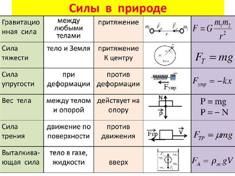 Формула p mg в механике твердого тела