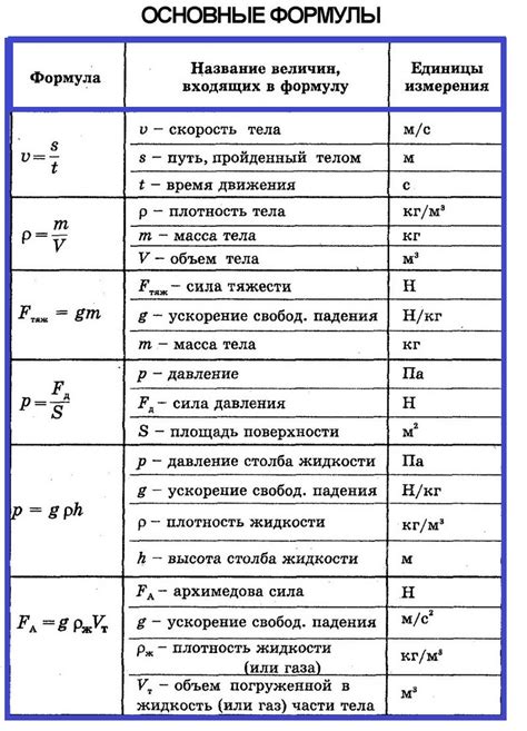 Формула p mg в рамках физических экспериментов