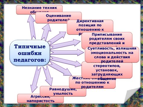 Формулирование своих ожиданий и предложений родителям