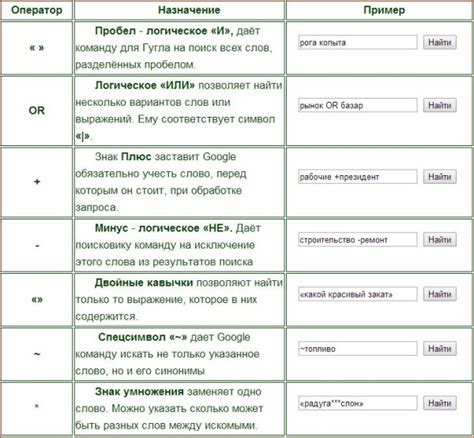 Формулировка запроса в поисковике