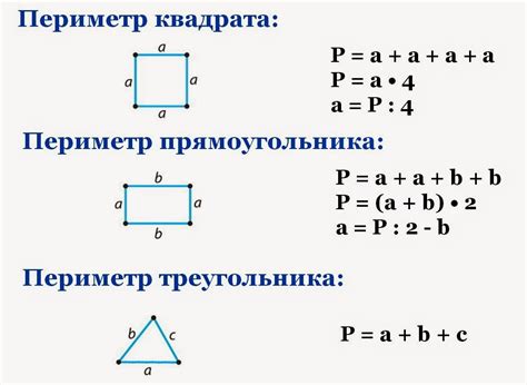 Формулы для вычисления периметра ромба по высоте и площади