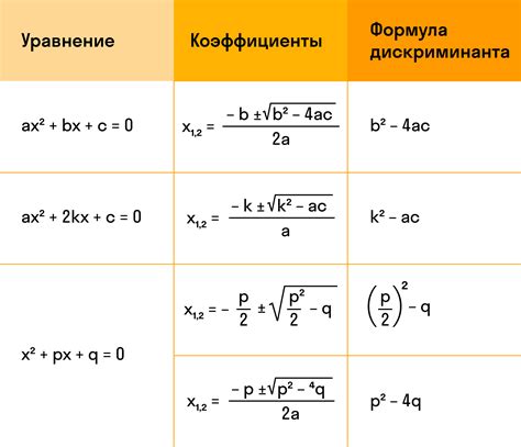 Формулы для определения равнодействия