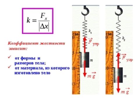 Формулы для расчета жесткости