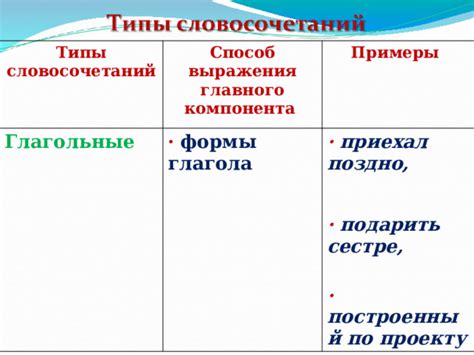 Формы выражения тоски по незнакомцу