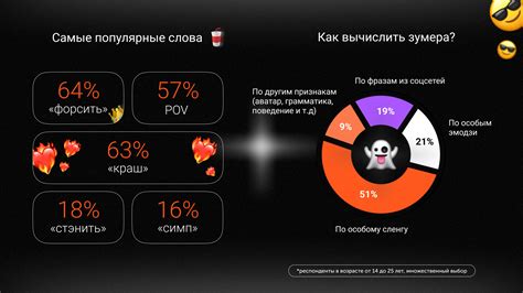 Форсить в молодежном сленге