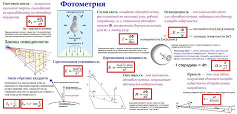 Фотометрия Луны и измерение ее яркости