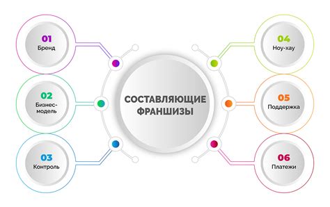 Франшиза: схема развития бизнеса