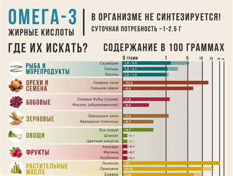 Фрукты: важное дополнение к богатым источникам Омега 3