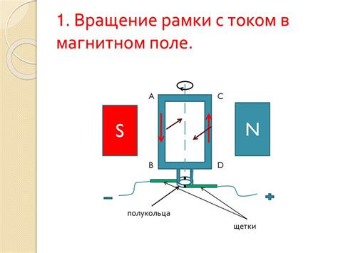 Фундаментальные принципы работы сингализации на основе магнитного поля