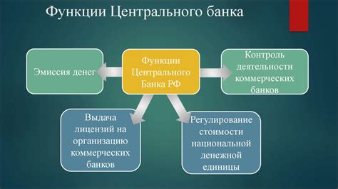 Функции Центрального банка