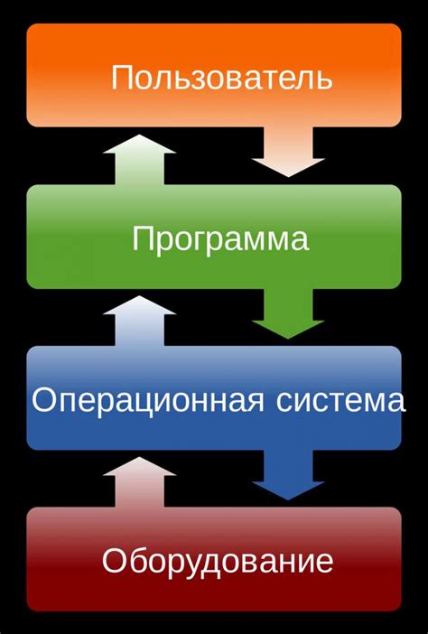 Функции и назначение